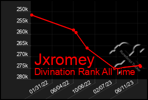 Total Graph of Jxromey