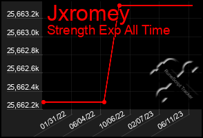 Total Graph of Jxromey