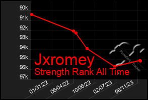 Total Graph of Jxromey