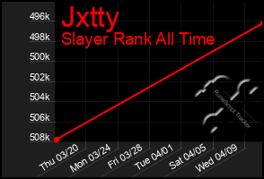 Total Graph of Jxtty