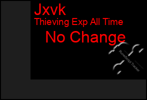 Total Graph of Jxvk