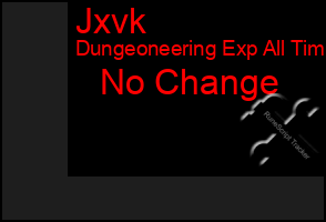 Total Graph of Jxvk
