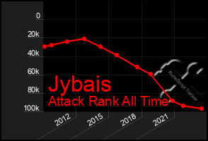 Total Graph of Jybais