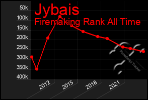 Total Graph of Jybais