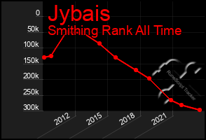 Total Graph of Jybais