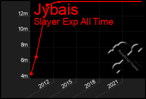 Total Graph of Jybais