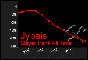 Total Graph of Jybais