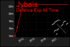 Total Graph of Jybais