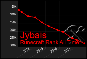 Total Graph of Jybais