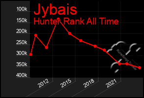 Total Graph of Jybais