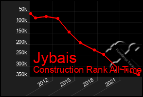 Total Graph of Jybais