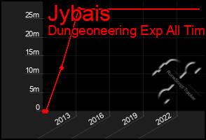 Total Graph of Jybais