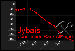 Total Graph of Jybais