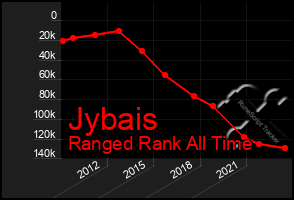 Total Graph of Jybais