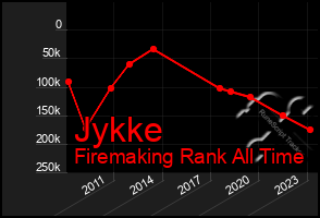 Total Graph of Jykke