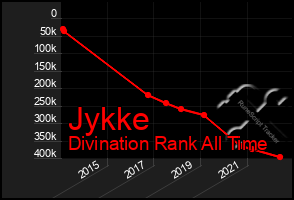 Total Graph of Jykke