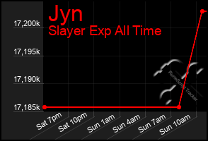 Total Graph of Jyn