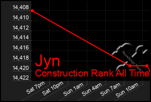 Total Graph of Jyn