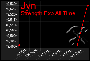 Total Graph of Jyn