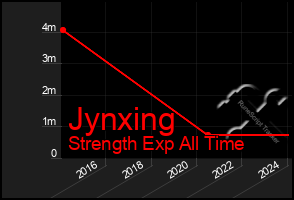 Total Graph of Jynxing