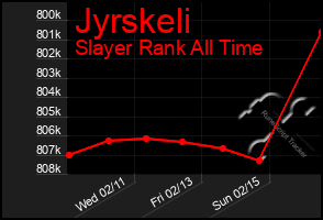 Total Graph of Jyrskeli