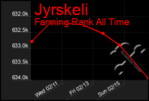 Total Graph of Jyrskeli