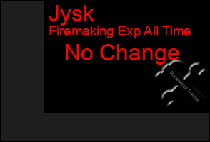 Total Graph of Jysk