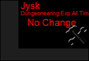 Total Graph of Jysk