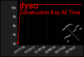 Total Graph of Jyso