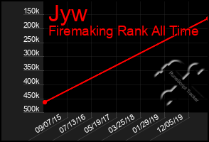 Total Graph of Jyw