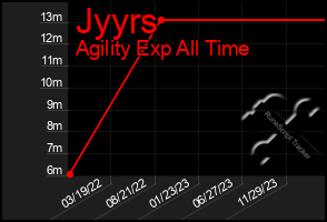 Total Graph of Jyyrs