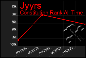Total Graph of Jyyrs