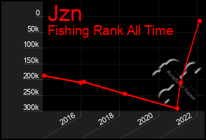 Total Graph of Jzn