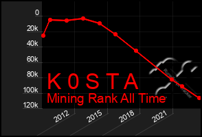 Total Graph of K 0 S T A