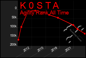 Total Graph of K 0 S T A