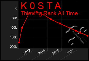 Total Graph of K 0 S T A