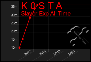 Total Graph of K 0 S T A