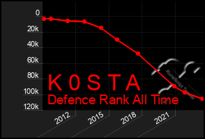 Total Graph of K 0 S T A