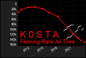 Total Graph of K 0 S T A