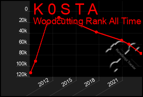 Total Graph of K 0 S T A