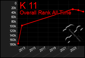 Total Graph of K 11