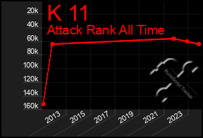 Total Graph of K 11