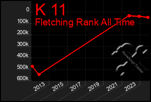 Total Graph of K 11