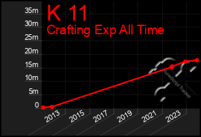 Total Graph of K 11