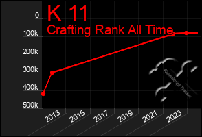 Total Graph of K 11