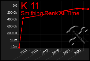 Total Graph of K 11
