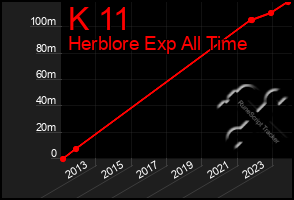Total Graph of K 11