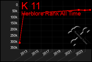 Total Graph of K 11