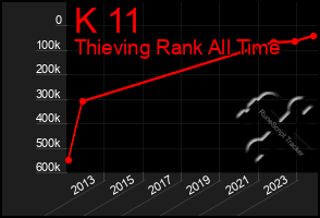 Total Graph of K 11