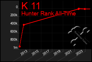 Total Graph of K 11